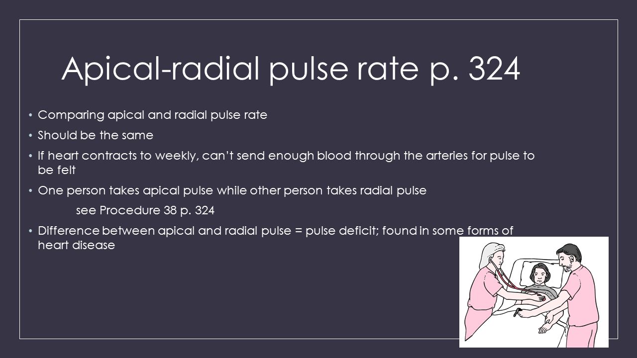 What is a Normal Pulse Rate for the Elderly?